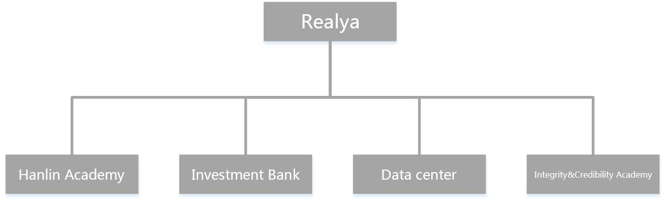 Organizational structure.jpg